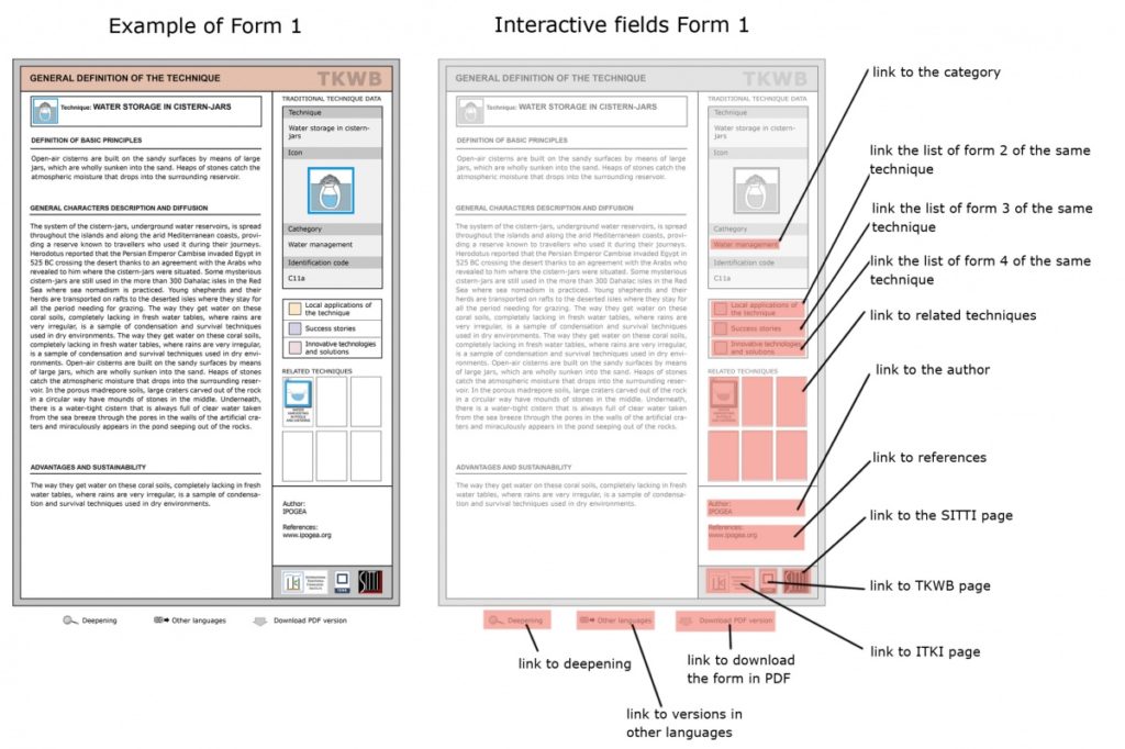 Example of form 1 